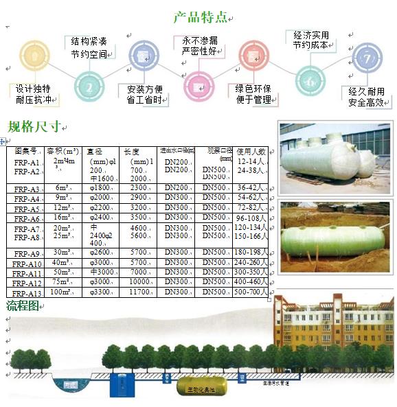 固安玻璃钢化粪池
